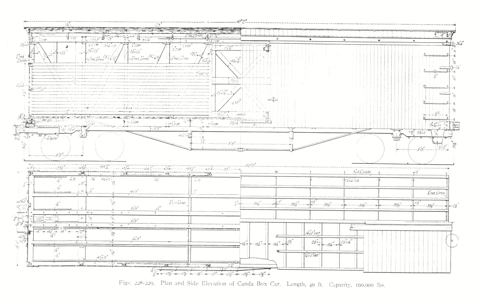 Boxcar dimensions Prototypes Large Scale Central